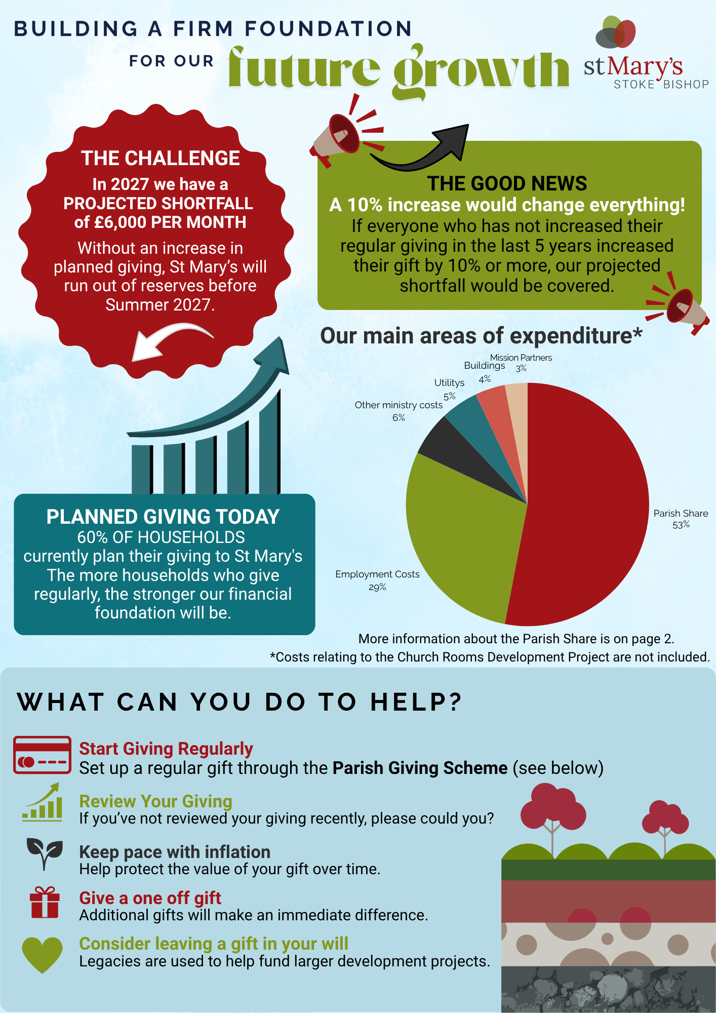Stewardship for website