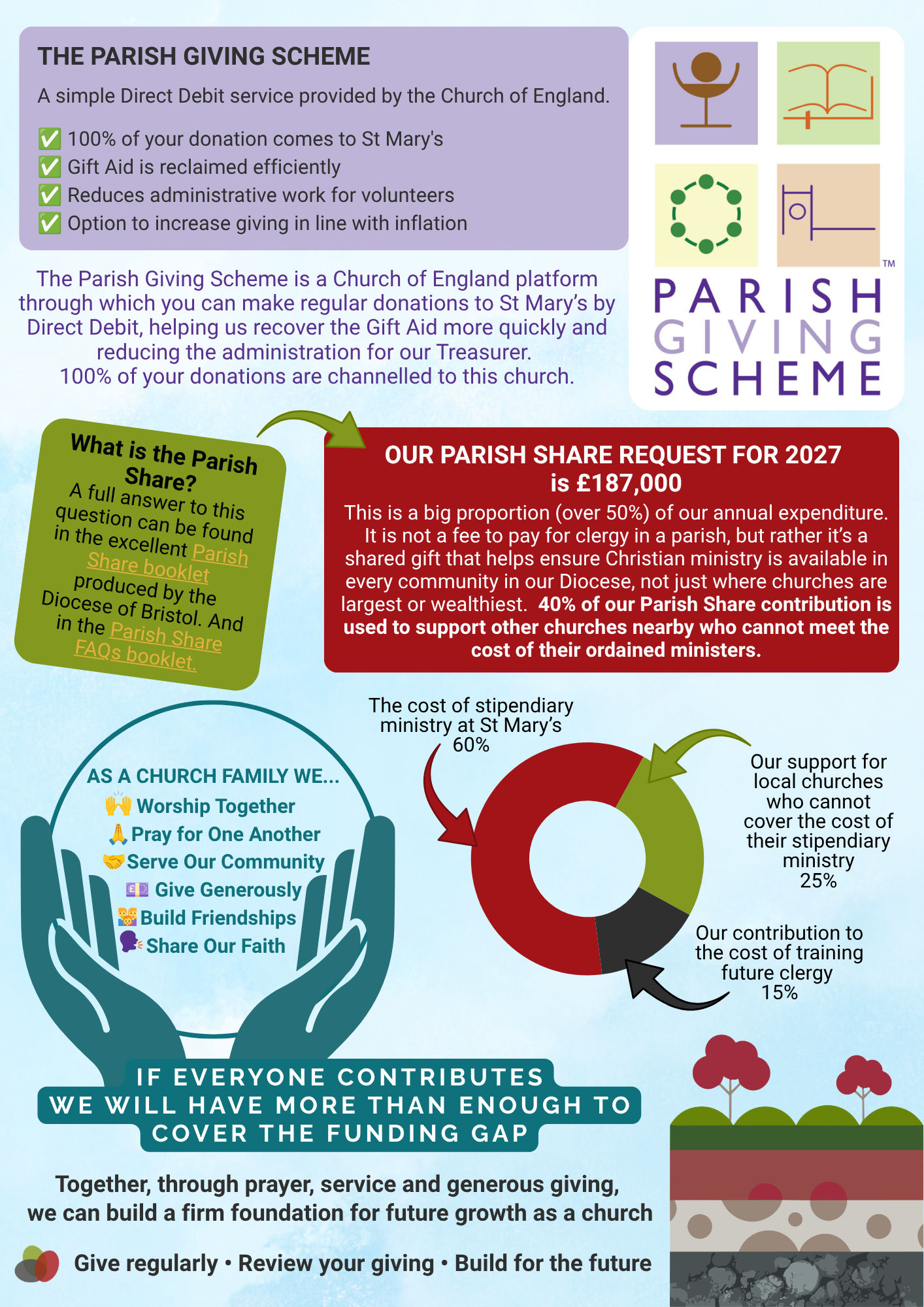 Stewardship for website (1)